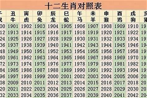 1990年屬什麼生肖|1990年出生属什么生肖 1990年属马是什么命